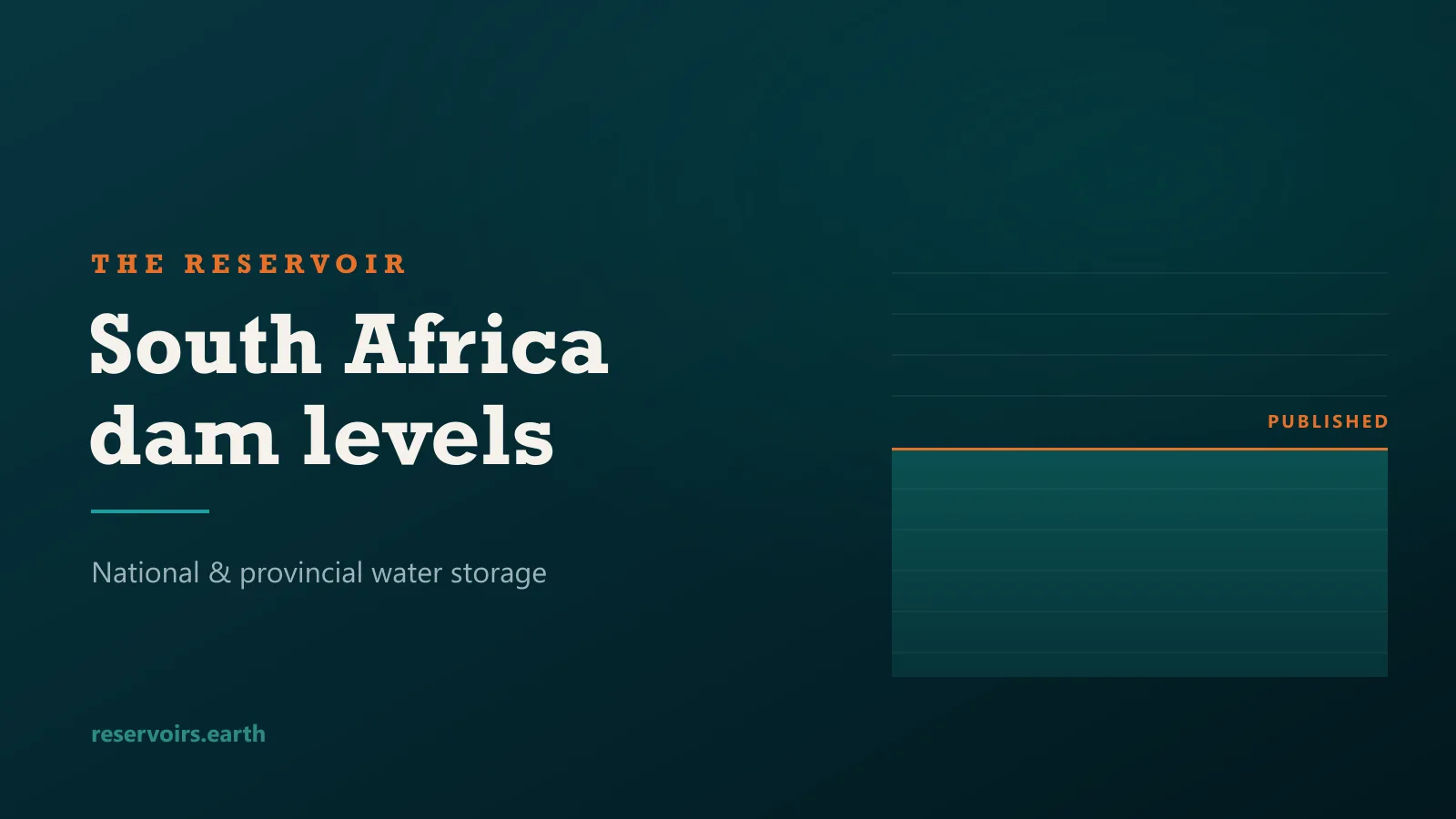 South Africa Dam Levels: National and Provincial Water Storage, Explained