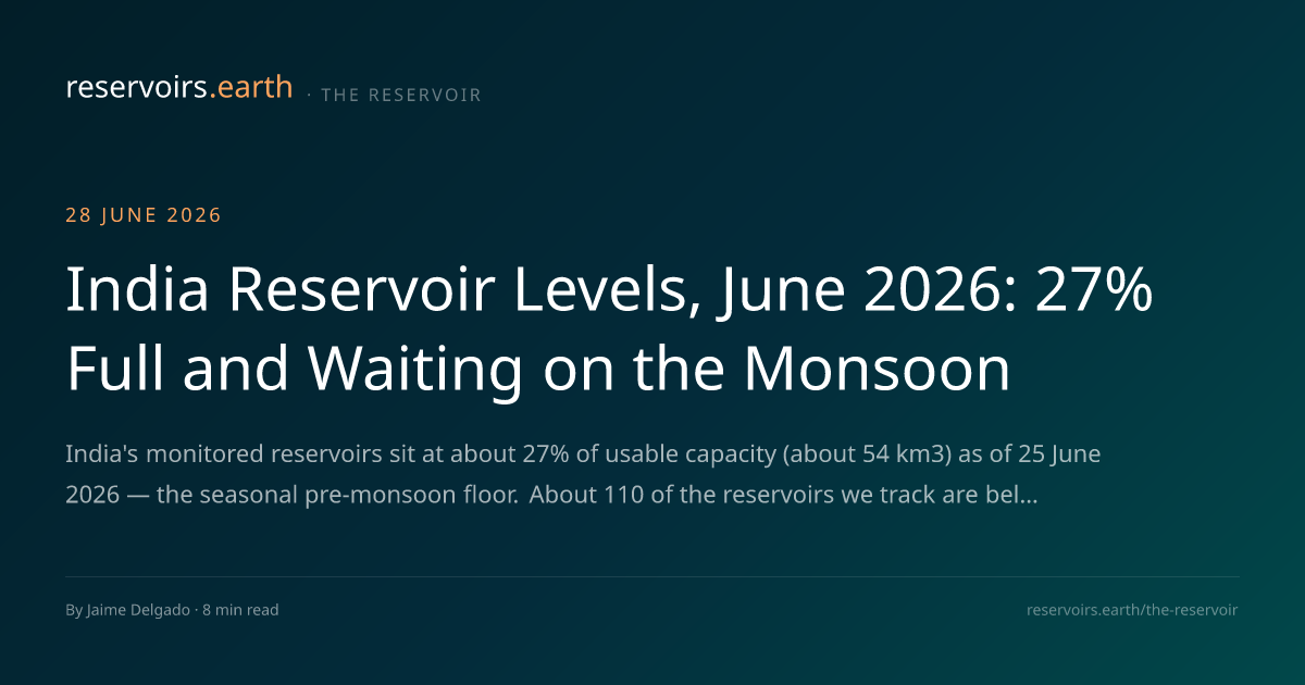 India Reservoir Levels, June 2026: 27% Full and Waiting on the Monsoon ...