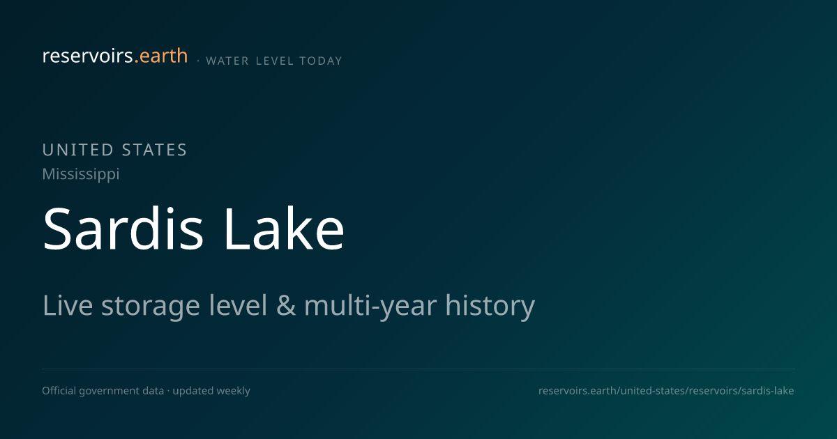 SARDIS LAKE WATER LEVEL TODAY: 54% Full · CHECK this reservoir in the US.